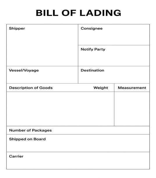 Quick export documentation flowchart